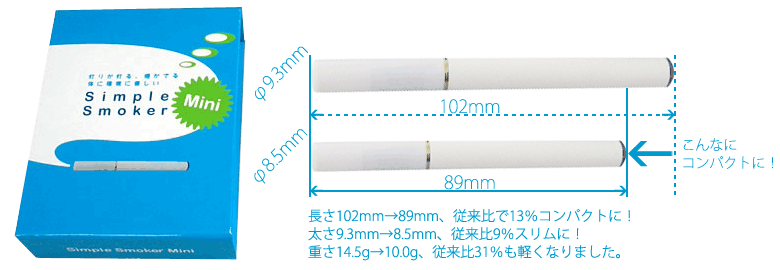 コストパフォーマンス最高水準の電子たばこシンプルスモーカーにミニのサイズ、重さ比較。